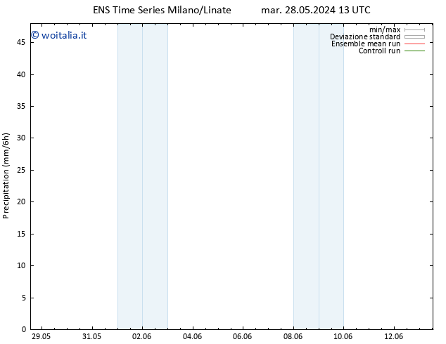 Precipitazione GEFS TS dom 09.06.2024 19 UTC