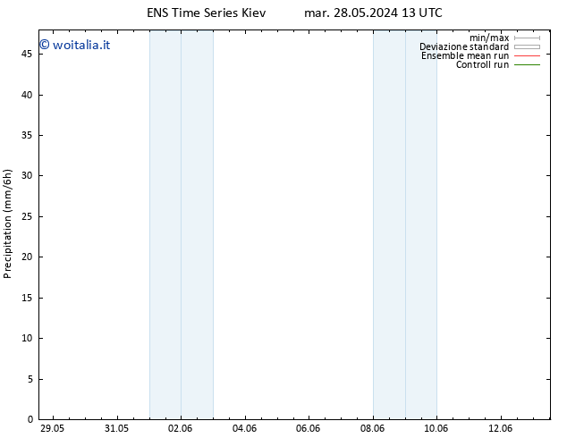 Precipitazione GEFS TS mer 29.05.2024 13 UTC