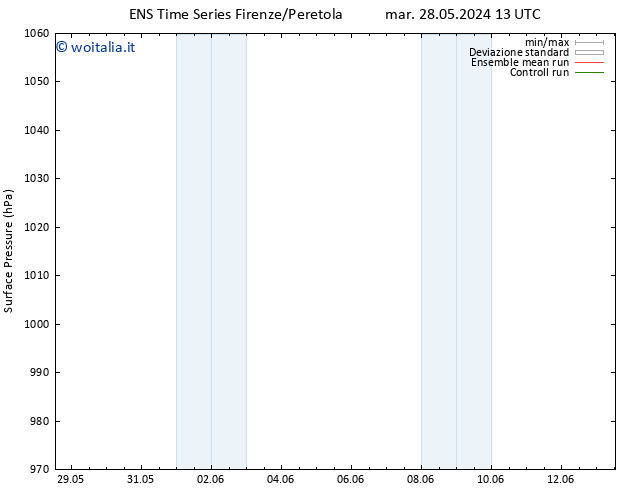 Pressione al suolo GEFS TS mer 29.05.2024 13 UTC