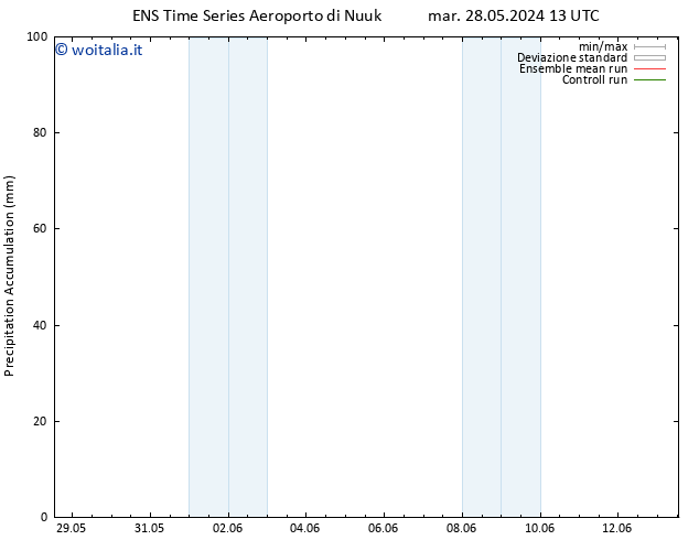 Precipitation accum. GEFS TS mar 04.06.2024 13 UTC