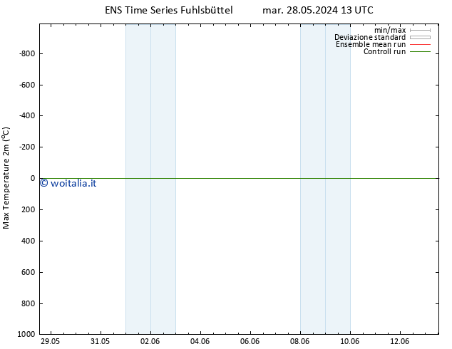 Temp. massima (2m) GEFS TS ven 31.05.2024 07 UTC