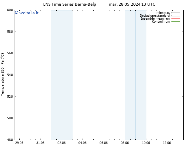 Height 500 hPa GEFS TS ven 07.06.2024 13 UTC