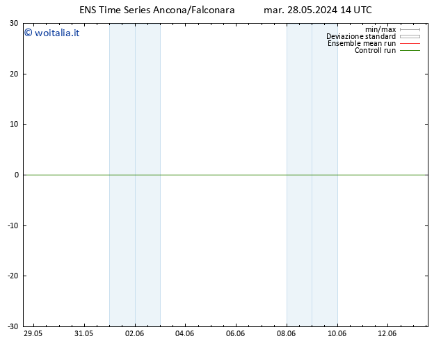 Height 500 hPa GEFS TS mer 29.05.2024 14 UTC
