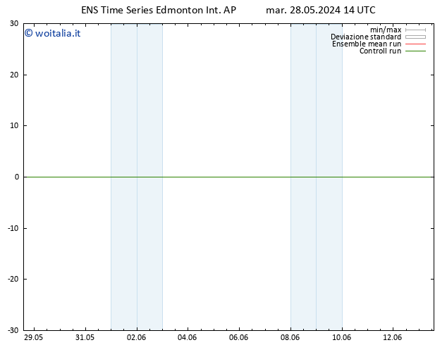 Pressione al suolo GEFS TS mer 29.05.2024 14 UTC