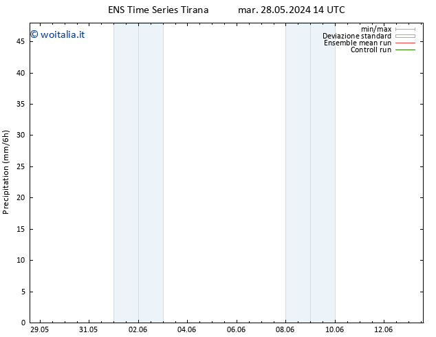 Precipitazione GEFS TS gio 06.06.2024 02 UTC