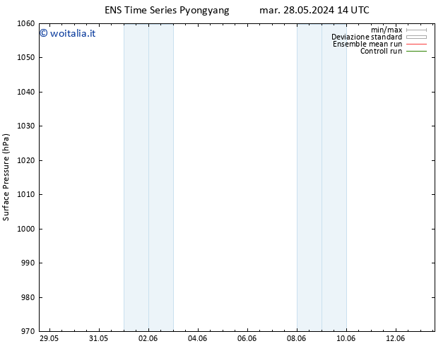 Pressione al suolo GEFS TS dom 02.06.2024 02 UTC