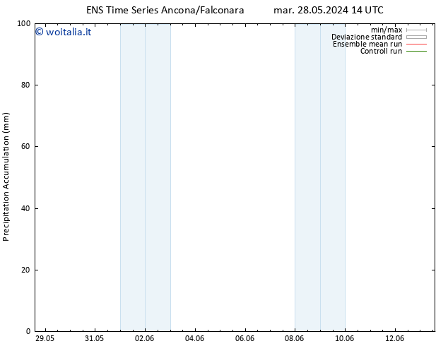 Precipitation accum. GEFS TS gio 06.06.2024 02 UTC