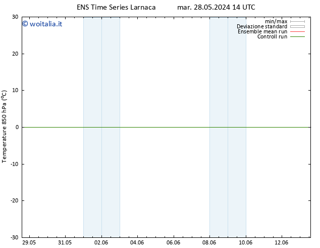 Temp. 850 hPa GEFS TS mar 04.06.2024 02 UTC