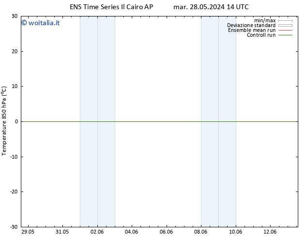 Temp. 850 hPa GEFS TS gio 13.06.2024 02 UTC