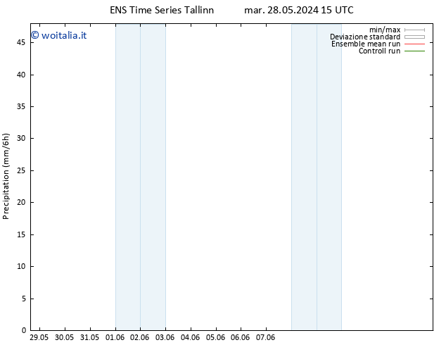 Precipitazione GEFS TS mar 28.05.2024 21 UTC