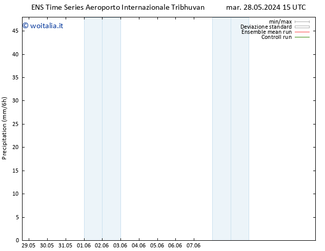 Precipitazione GEFS TS dom 02.06.2024 03 UTC