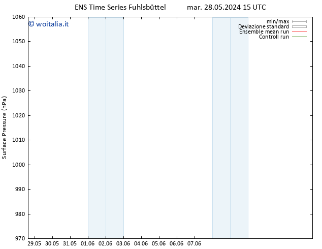 Pressione al suolo GEFS TS mar 04.06.2024 15 UTC