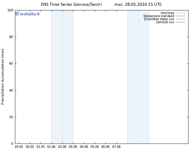 Precipitation accum. GEFS TS gio 13.06.2024 15 UTC