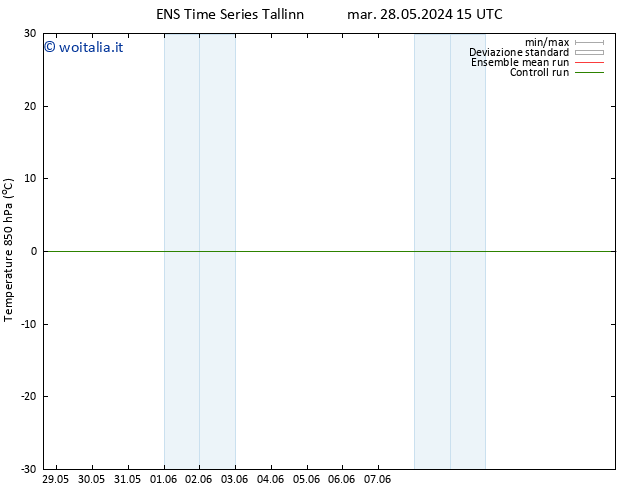 Temp. 850 hPa GEFS TS ven 31.05.2024 09 UTC