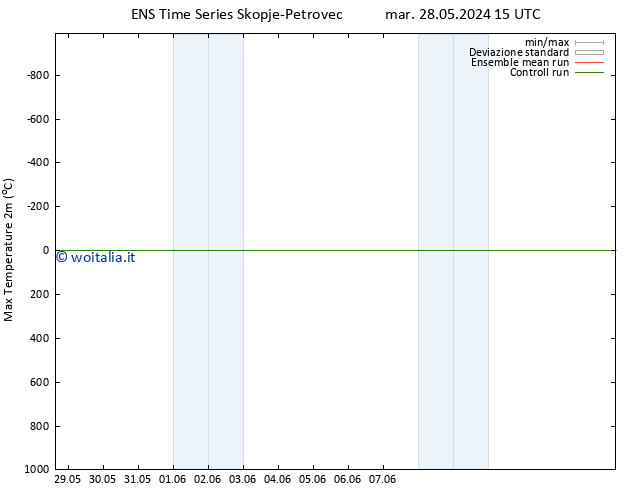 Temp. massima (2m) GEFS TS gio 30.05.2024 03 UTC