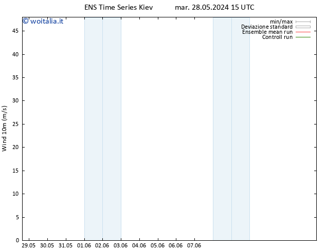 Vento 10 m GEFS TS sab 01.06.2024 09 UTC