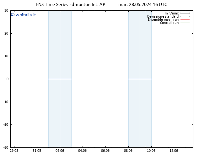 Pressione al suolo GEFS TS ven 31.05.2024 16 UTC