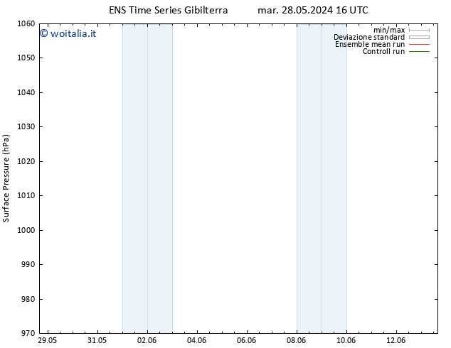 Pressione al suolo GEFS TS mar 28.05.2024 22 UTC