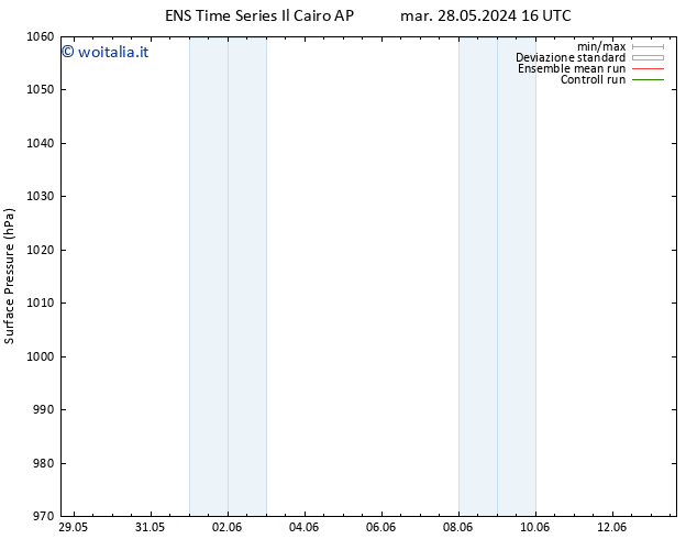 Pressione al suolo GEFS TS sab 08.06.2024 04 UTC