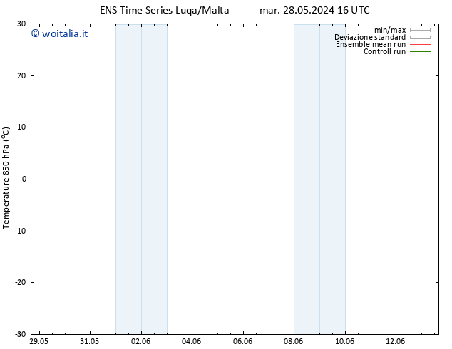 Temp. 850 hPa GEFS TS mer 29.05.2024 16 UTC