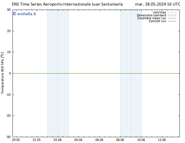 Temp. 850 hPa GEFS TS mar 04.06.2024 10 UTC