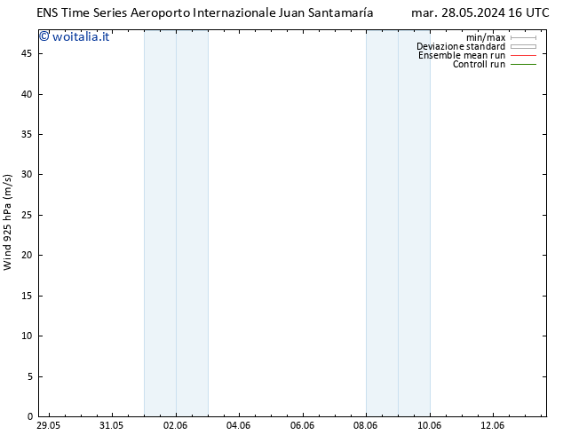 Vento 925 hPa GEFS TS mar 11.06.2024 04 UTC