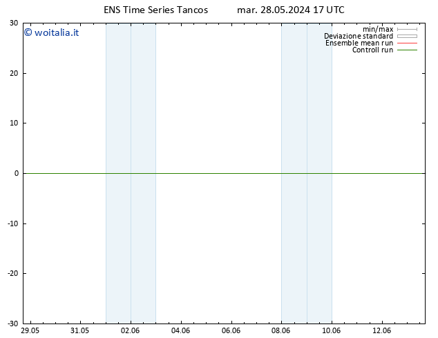 Height 500 hPa GEFS TS mar 28.05.2024 23 UTC