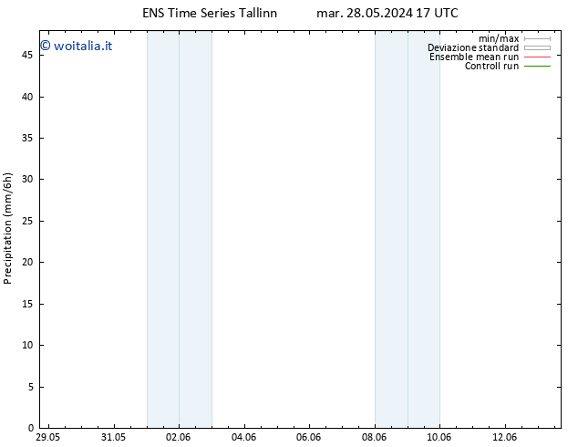 Precipitazione GEFS TS mer 12.06.2024 17 UTC