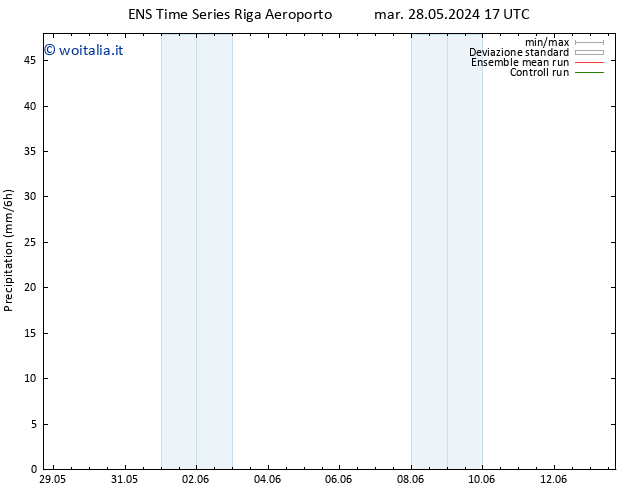 Precipitazione GEFS TS dom 09.06.2024 23 UTC