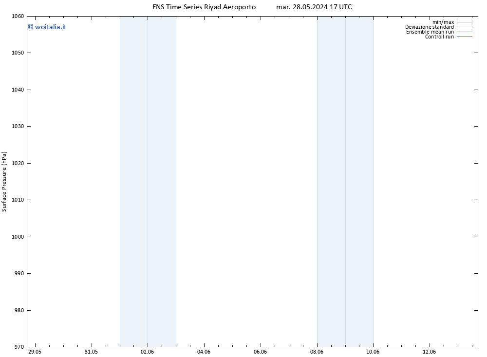 Pressione al suolo GEFS TS lun 03.06.2024 05 UTC