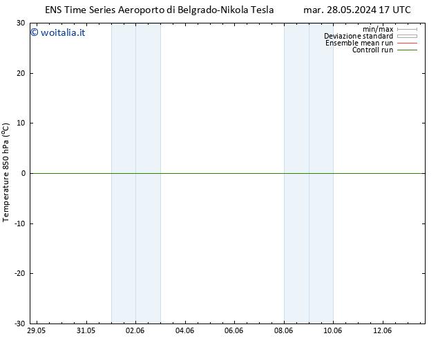 Temp. 850 hPa GEFS TS mar 04.06.2024 17 UTC