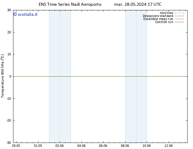 Temp. 850 hPa GEFS TS sab 01.06.2024 05 UTC
