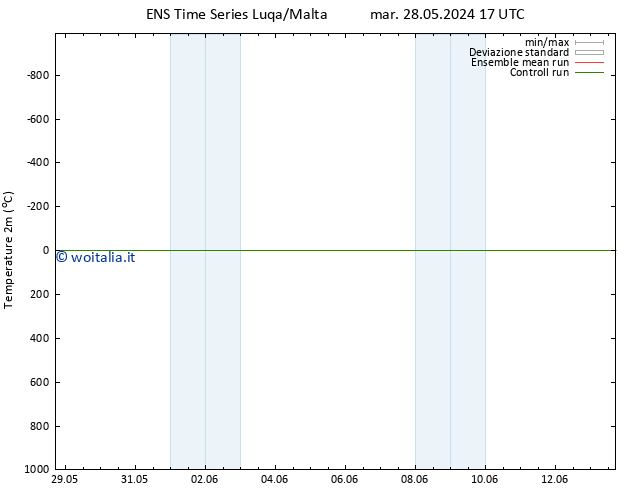 Temperatura (2m) GEFS TS gio 06.06.2024 05 UTC