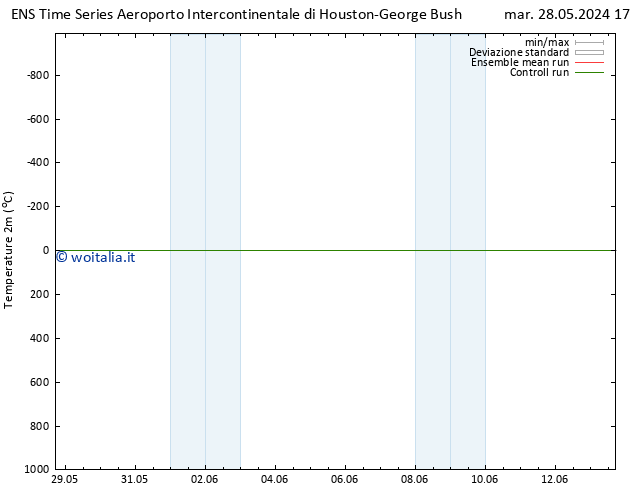 Temperatura (2m) GEFS TS gio 30.05.2024 17 UTC