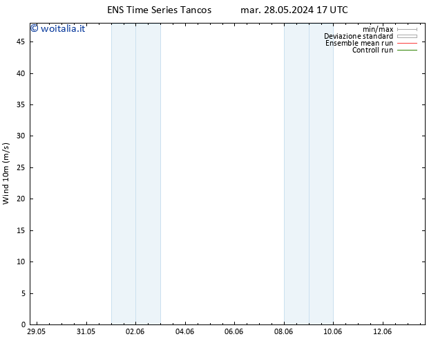Vento 10 m GEFS TS dom 02.06.2024 05 UTC