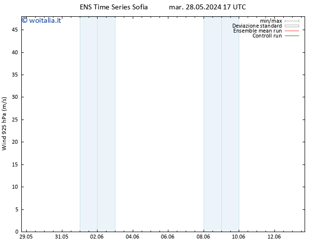 Vento 925 hPa GEFS TS gio 30.05.2024 17 UTC