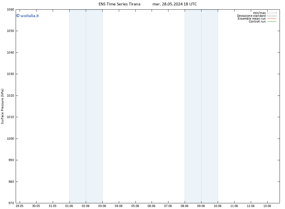 Pressione al suolo GEFS TS mer 29.05.2024 12 UTC