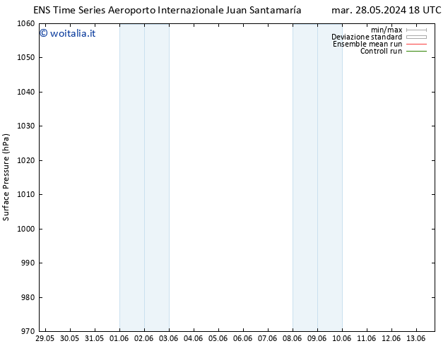 Pressione al suolo GEFS TS mer 29.05.2024 00 UTC