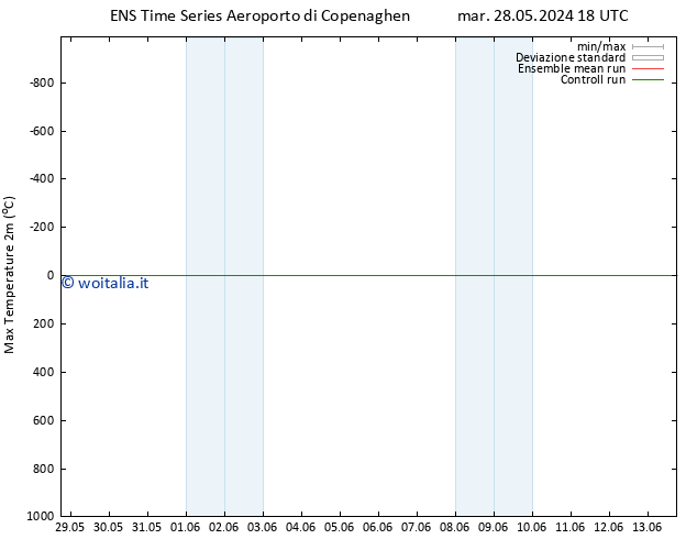 Temp. massima (2m) GEFS TS dom 09.06.2024 18 UTC