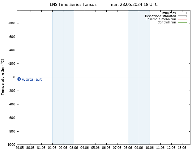 Temperatura (2m) GEFS TS gio 13.06.2024 18 UTC