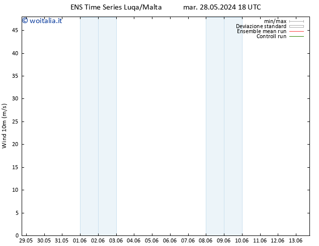 Vento 10 m GEFS TS mer 29.05.2024 18 UTC
