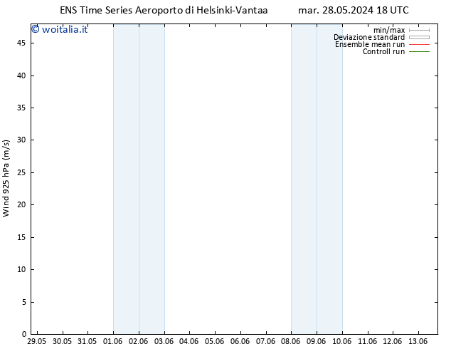 Vento 925 hPa GEFS TS ven 31.05.2024 12 UTC