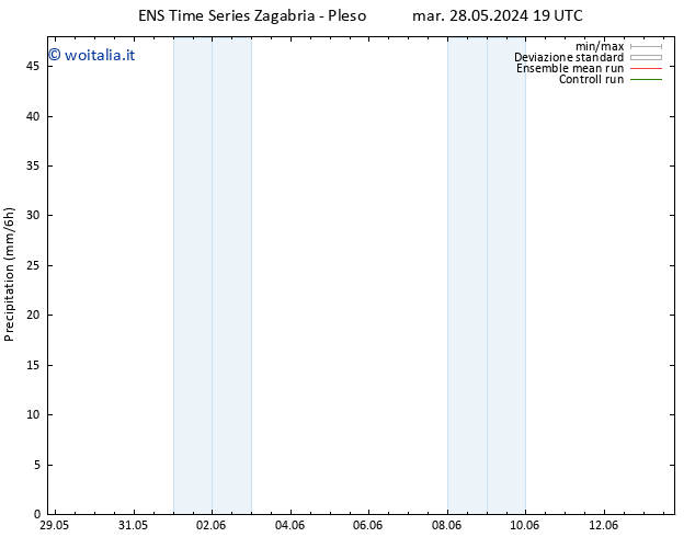 Precipitazione GEFS TS mer 05.06.2024 01 UTC