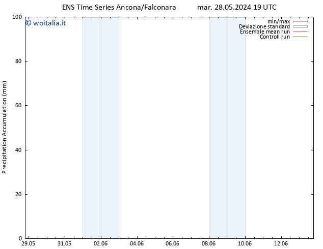 Precipitation accum. GEFS TS lun 03.06.2024 07 UTC