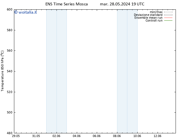 Height 500 hPa GEFS TS dom 09.06.2024 19 UTC