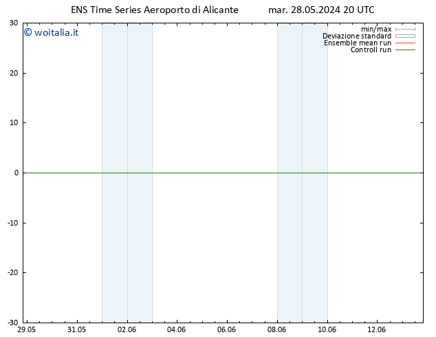 Vento 10 m GEFS TS mar 28.05.2024 20 UTC
