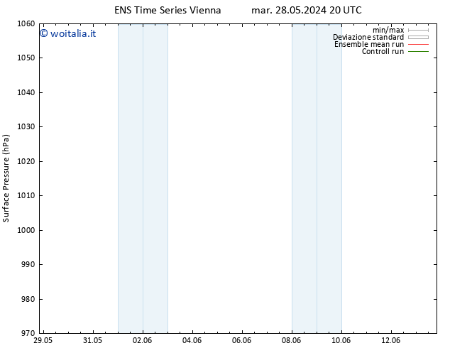 Pressione al suolo GEFS TS mar 04.06.2024 14 UTC