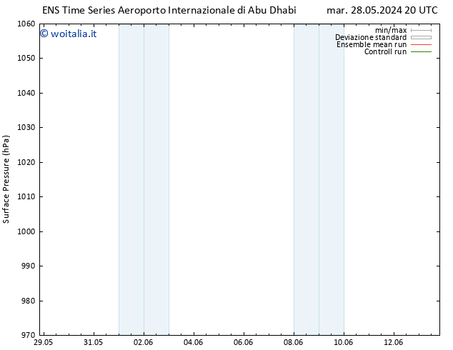 Pressione al suolo GEFS TS lun 03.06.2024 08 UTC