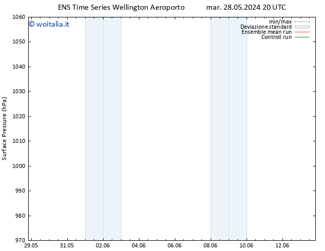 Pressione al suolo GEFS TS dom 02.06.2024 14 UTC