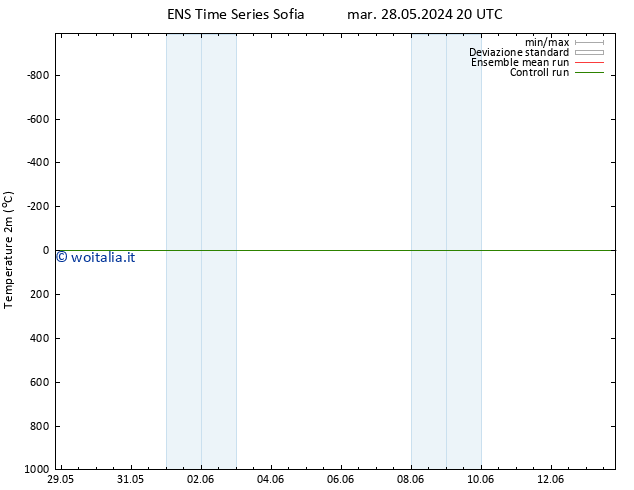 Temperatura (2m) GEFS TS mar 11.06.2024 08 UTC